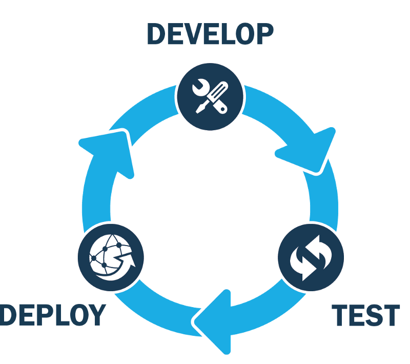 Continuous Integration Graphic